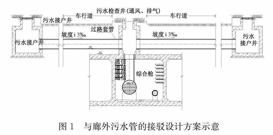 污水管道入廊設(shè)計(jì)及運(yùn)維對策探討