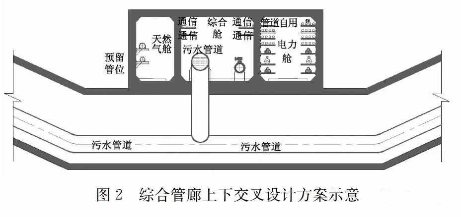 污水管道入廊設(shè)計(jì)及運(yùn)維對策探討