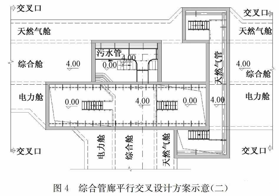 污水管道入廊設(shè)計(jì)及運(yùn)維對策探討