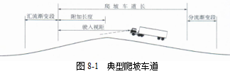 各級公路設(shè)計(jì)參數(shù)！