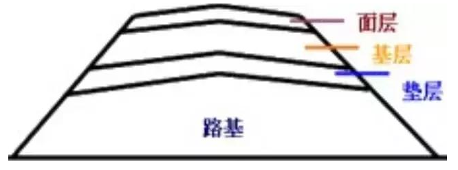 公路路基路面設(shè)計(jì)體會，滿滿的都是不能疏忽的細(xì)節(jié)！