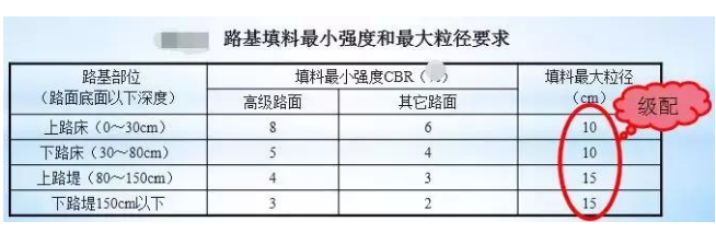 公路路基路面設(shè)計體會，滿滿的都是不能疏忽的細(xì)節(jié)！