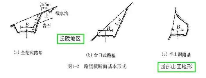 公路路基路面設(shè)計體會，滿滿的都是不能疏忽的細(xì)節(jié)！