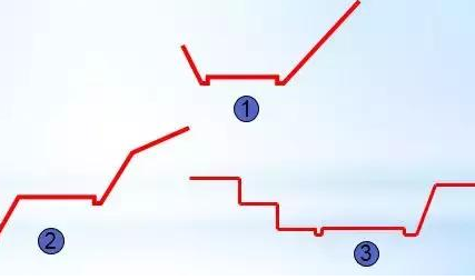 公路路基路面設(shè)計(jì)體會，滿滿的都是不能疏忽的細(xì)節(jié)！