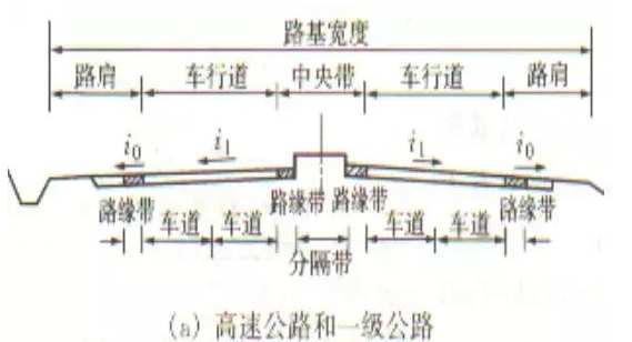 公路路基路面設(shè)計體會，滿滿的都是不能疏忽的細(xì)節(jié)！