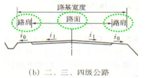 公路路基路面設(shè)計體會，滿滿的都是不能疏忽的細(xì)節(jié)！