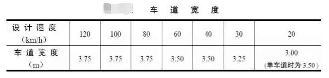 公路路基路面設(shè)計(jì)體會，滿滿的都是不能疏忽的細(xì)節(jié)！