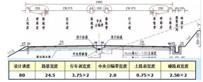 公路路基路面設(shè)計(jì)體會(huì)，滿滿的都是不能疏忽的細(xì)節(jié)！