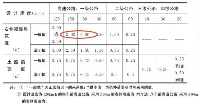 公路路基路面設(shè)計(jì)體會(huì)，滿滿的都是不能疏忽的細(xì)節(jié)！