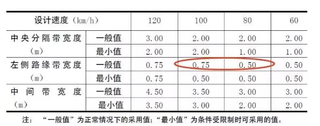 公路路基路面設(shè)計(jì)體會(huì)，滿滿的都是不能疏忽的細(xì)節(jié)！