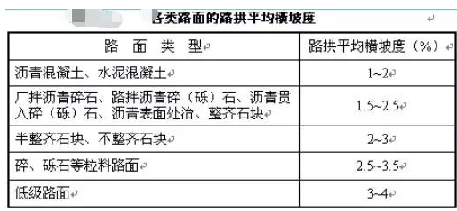 公路路基路面設(shè)計體會，滿滿的都是不能疏忽的細(xì)節(jié)！