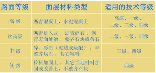 公路路基路面設(shè)計(jì)體會，滿滿的都是不能疏忽的細(xì)節(jié)！