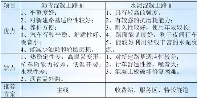 公路路基路面設(shè)計(jì)體會(huì)，滿滿的都是不能疏忽的細(xì)節(jié)！