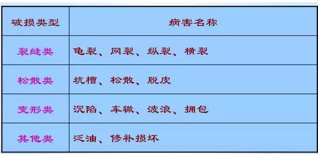 公路路基路面設(shè)計(jì)體會(huì)，滿滿的都是不能疏忽的細(xì)節(jié)！