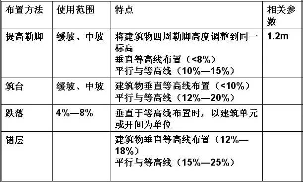 市政工程豎向設(shè)計的總結(jié)！_33