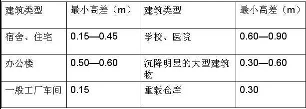 市政工程豎向設(shè)計的總結(jié)！_41