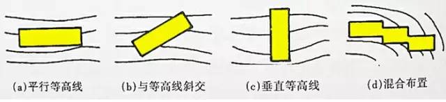 市政工程豎向設(shè)計的總結(jié)！_32