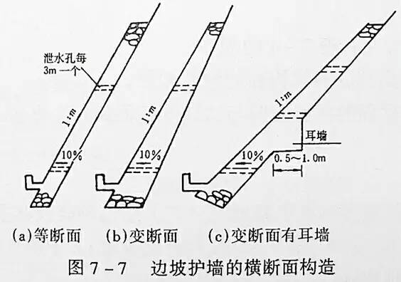 市政工程豎向設(shè)計的總結(jié)！_8