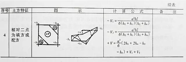 市政工程豎向設(shè)計的總結(jié)！_54