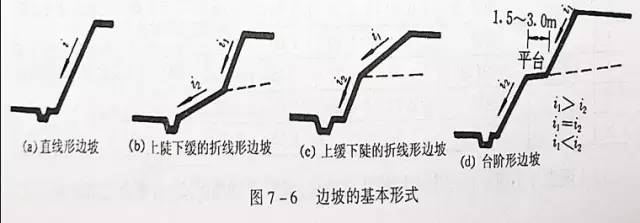 市政工程豎向設(shè)計的總結(jié)！_6