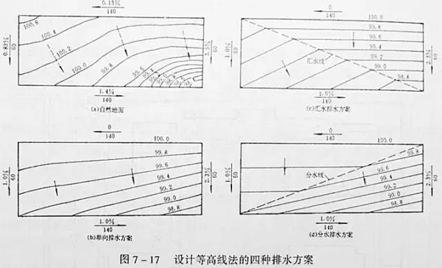 市政工程豎向設(shè)計的總結(jié)！_24