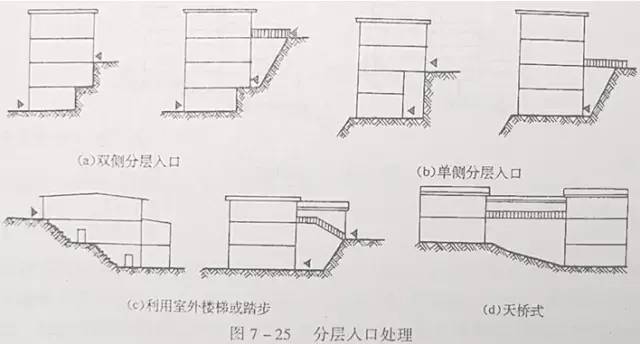 市政工程豎向設(shè)計的總結(jié)！_40