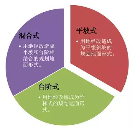 市政工程豎向設(shè)計的總結(jié)！_1