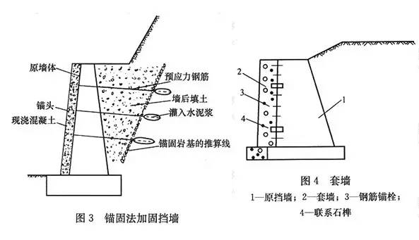 市政工程豎向設(shè)計的總結(jié)！_16