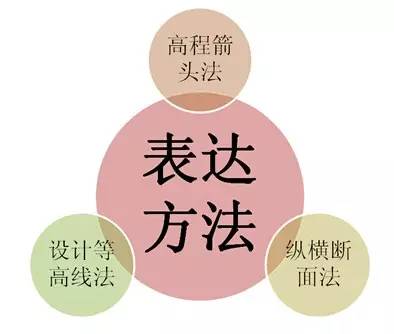 市政工程豎向設(shè)計的總結(jié)！_19