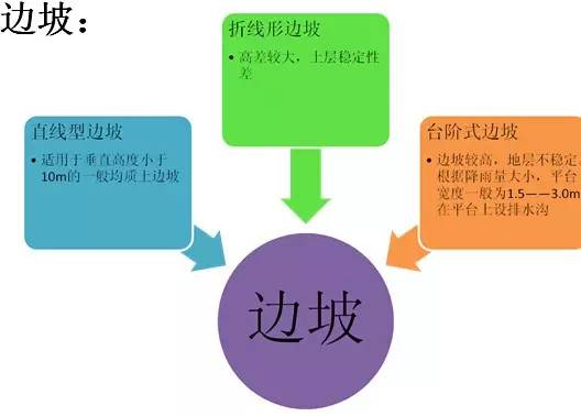 市政工程豎向設(shè)計的總結(jié)！_5