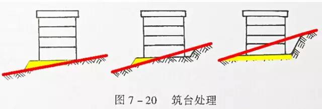 市政工程豎向設(shè)計的總結(jié)！_35