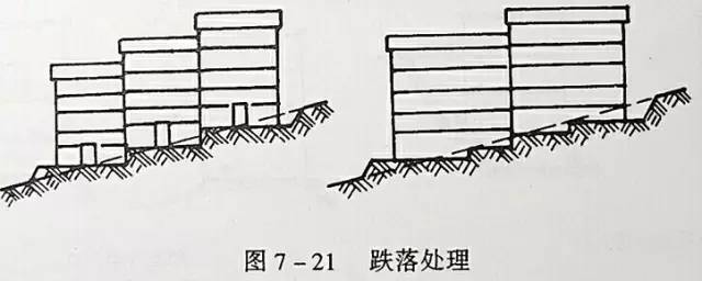 市政工程豎向設(shè)計的總結(jié)！_36