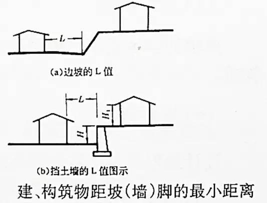 市政工程豎向設(shè)計的總結(jié)！_11