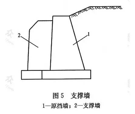 市政工程豎向設(shè)計的總結(jié)！_17