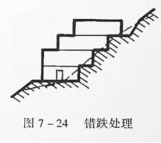 市政工程豎向設(shè)計的總結(jié)！_39