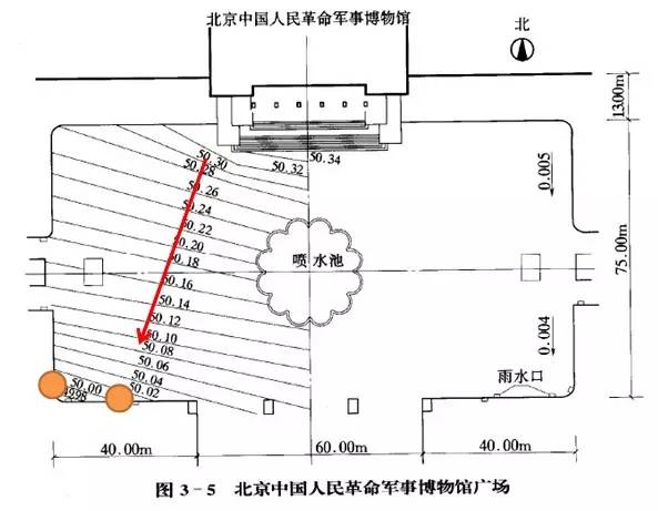 市政工程豎向設(shè)計的總結(jié)！_48