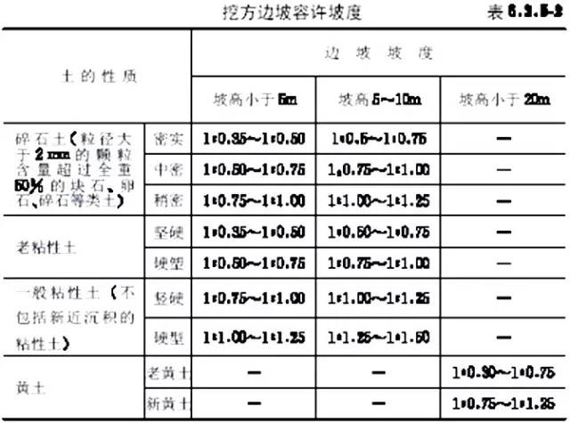 市政工程豎向設(shè)計的總結(jié)！_10