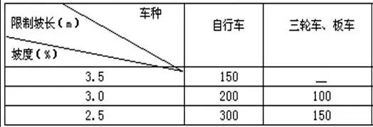 市政工程豎向設(shè)計的總結(jié)！_26