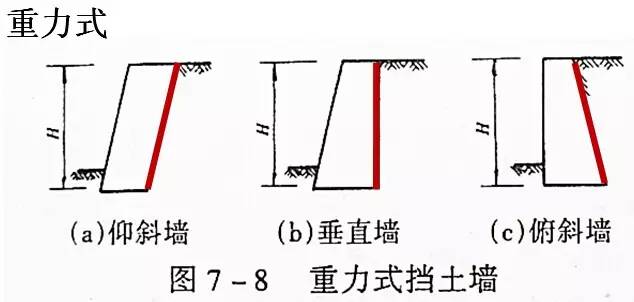 市政工程豎向設(shè)計的總結(jié)！_13