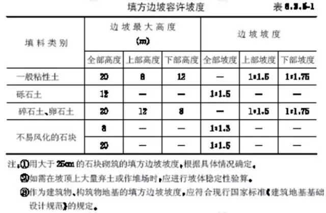 市政工程豎向設(shè)計的總結(jié)！_9