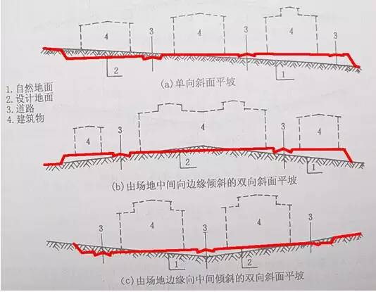 市政工程豎向設(shè)計的總結(jié)！_2