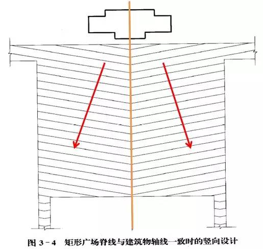 市政工程豎向設(shè)計的總結(jié)！_47