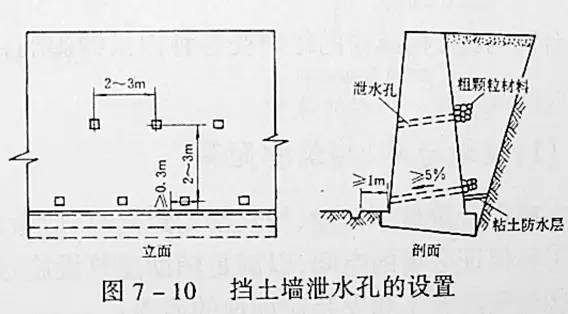 市政工程豎向設(shè)計的總結(jié)！_15