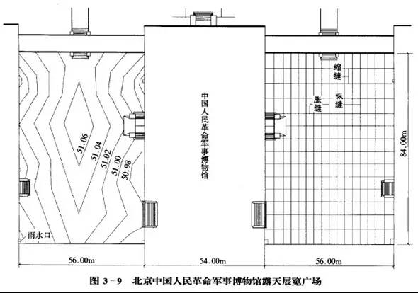 市政工程豎向設(shè)計的總結(jié)！_51