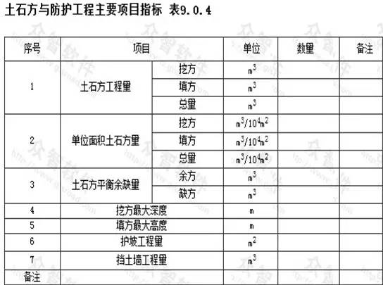 市政工程豎向設(shè)計的總結(jié)！_25