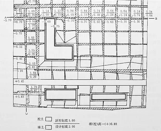 市政工程豎向設(shè)計的總結(jié)！_22