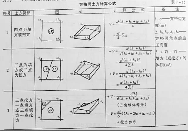 市政工程豎向設(shè)計的總結(jié)！_53