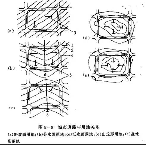 市政工程豎向設(shè)計的總結(jié)！_29