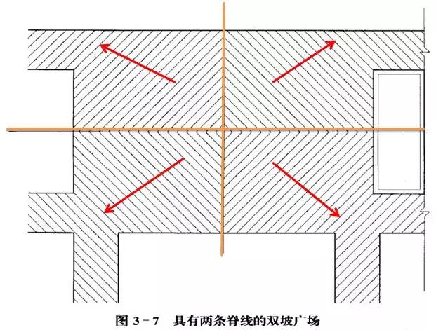 市政工程豎向設(shè)計的總結(jié)！_50