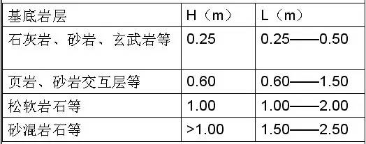 市政工程豎向設(shè)計的總結(jié)！_14